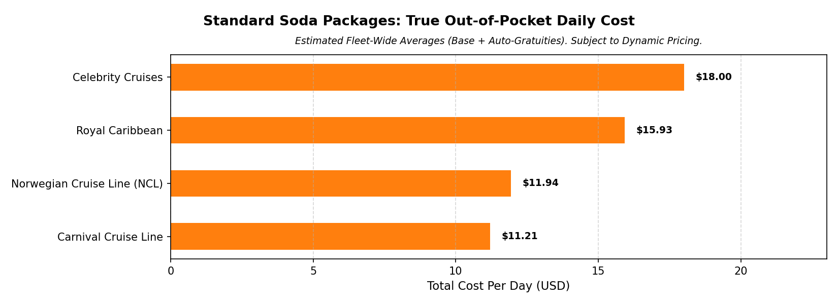 Standard Soda Packages Price Comparison Chart